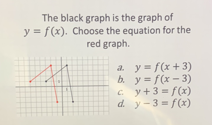 The black graph is the graph of \( y=f(x) \). Choose the equation for the red graph.