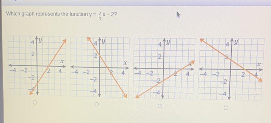 Which graph represents the function \( y=\frac{2}{3} x-2 ? \)