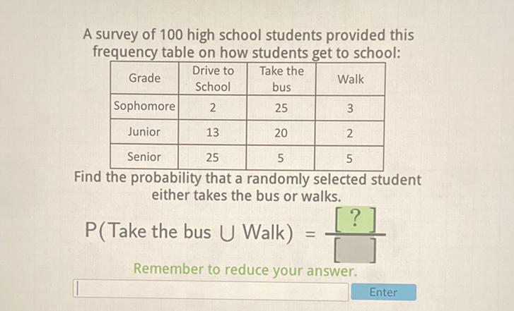 A survey of 100 high school students provided this frequency table on how students get to school:
\begin{tabular}{|c|c|c|c|}
\hline Grade & Drive to School & Take the bus & Walk \\
\hline Sophomore & 2 & 25 & 3 \\
\hline Junior & 13 & 20 & 2 \\
\hline Senior & 25 & 5 & 5 \\
\hline
\end{tabular}
Find the probability that a randomly selected student either takes the bus or walks.
\( P( \) Take the bus \( \bigcup \) Walk \( )=\frac{[?]}{[]} \)
Remember to reduce your answer.
Enter