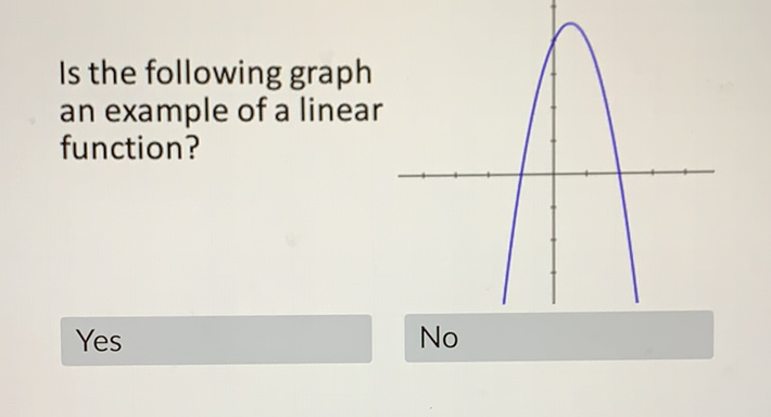 Is the following graph an example of a linear function?
Yes
No