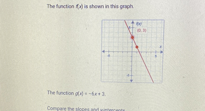 The function \( f(x) \) is shown in this graph.
The function \( g(x)=-6 x+3 \)