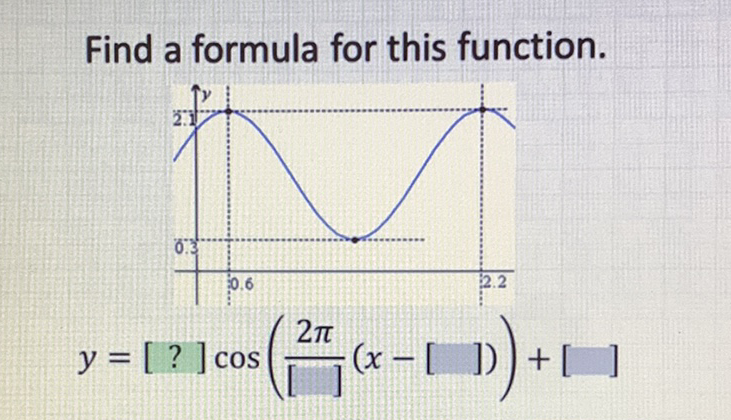 Find a formula for this function.