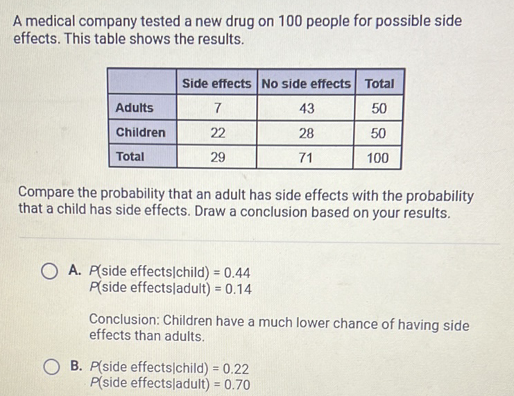 A medical company tested a new drug on 100 people for possible side effects. This table shows the results.
\begin{tabular}{|l|c|c|c|}
\hline & Side effects & No side effects & Total \\
\hline Adults & 7 & 43 & 50 \\
\hline Children & 22 & 28 & 50 \\
\hline Total & 29 & 71 & 100 \\
\hline
\end{tabular}
Compare the probability that an adult has side effects with the probability that a child has side effects. Draw a conclusion based on your results.
A. \( P( \) side effects \( \mid c h i l d)=0.44 \)
\( P( \) side effectsladult \( )=0.14 \)
Conclusion: Children have a much lower chance of having side effects than adults.
B. \( P \) (side effects|child \( )=0.22 \)
\( P( \) side effects|adult \( )=0.70 \)