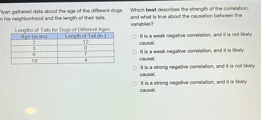 Ryan gathered data about the age of the different dogs Which best describes the strength of the correlation, n his neighborhood and the length of their tails. Ind what is true about the causation between the
Lengths of Tails for Dogs of Different Ages variables?
\begin{tabular}{|c|c|}
\hline Age (years) & Length of Tail (in.) \\
\hline 2 & 12 \\
\hline 3 & 0 \\
\hline 6 & 7 \\
\hline 10 & 4 \\
\hline
\end{tabular}
It is a weak negative correlation, and it is not likely causal.
It is a weak negative correlation, and it is likely causal.
It is a strong negative correlation, and it is not likely causal.
It is a strong negative correlation, and it is likely causal.