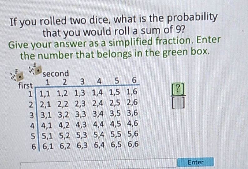 If you rolled two dice, what is the probability that you would roll a sum of 9 ?
Give your answer as a simplified fraction. Enter the number that belongs in the green box.
\begin{tabular}{r|rrrrrr}
\multirow{2}{*}{ first } & 1 & 2 & 3 & 4 & 5 & 6 \\
\hline 1 & 1,1 & 1,2 & 1,3 & 1,4 & 1,5 & 1,6 \\
2 & 2,1 & 2,2 & 2,3 & 2,4 & 2,5 & 2,6 \\
3 & 3,1 & 3,2 & 3,3 & 3,4 & 3,5 & 3,6 \\
4 & 4,1 & 4,2 & 4,3 & 4,4 & 4,5 & 4,6 \\
5 & 5,1 & 5,2 & 5,3 & 5,4 & 5,5 & 5,6 \\
6 & 6,1 & 6,2 & 6,3 & 6,4 & 6,5 & 6,6
\end{tabular}
Enter