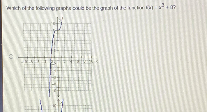 Which of the following graphs could be the graph of the function \( f(x)=x^{3}+8 ? \)
