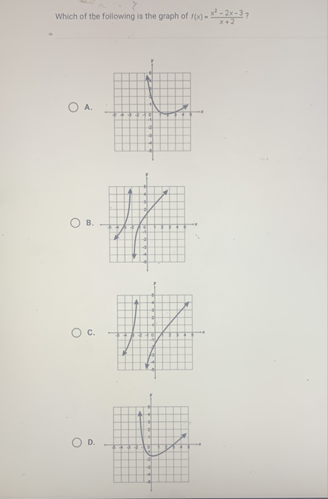 Which of the following is the graph of \( f(x)=\frac{x^{2}-2 x-3}{x+2} \) ?
A.
B.
C.
D.