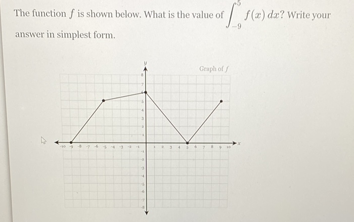 The function \( f \) is shown below. What is the value of \( \int_{-9}^{5} f(x) d x \) ? Write your answer in simplest form.