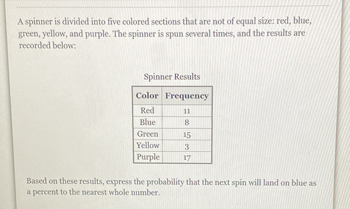 A spinner is divided into five colored sections that are not of equal size: red, blue, green, yellow, and purple. The spinner is spun several times, and the results are recorded below:
Spinner Results
\begin{tabular}{|c|c|}
\hline Color & Frequency \\
\hline Red & 11 \\
\hline Blue & 8 \\
\hline Green & 15 \\
\hline Yellow & 3 \\
\hline Purple & 17 \\
\hline
\end{tabular}
Based on these results, express the probability that the next spin will land on blue as a percent to the nearest whole number.
