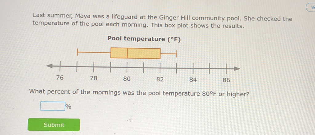 Last summer, Maya was a lifeguard at the Ginger Hill community pool. She checked the temperature of the pool each morning. This box plot shows the results.
Pool temperature ( \( \left.{ }^{\circ} \mathrm{F}\right) \)
What percent of the mornings was the pool temperature \( 80^{\circ} \mathrm{F} \) or higher?
\( \% \)
Submit