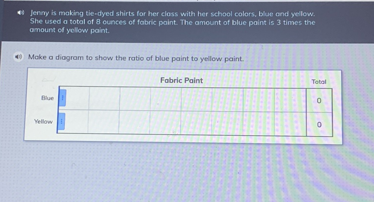 (1)) Jenny is making tie-dyed shirts for her class with her school colors, blue and yellow. She used a total of 8 ounces of fabric paint. The amount of blue paint is 3 times the amount of yellow paint.
(1)) Make a diagram to show the ratio of blue paint to yellow paint.
