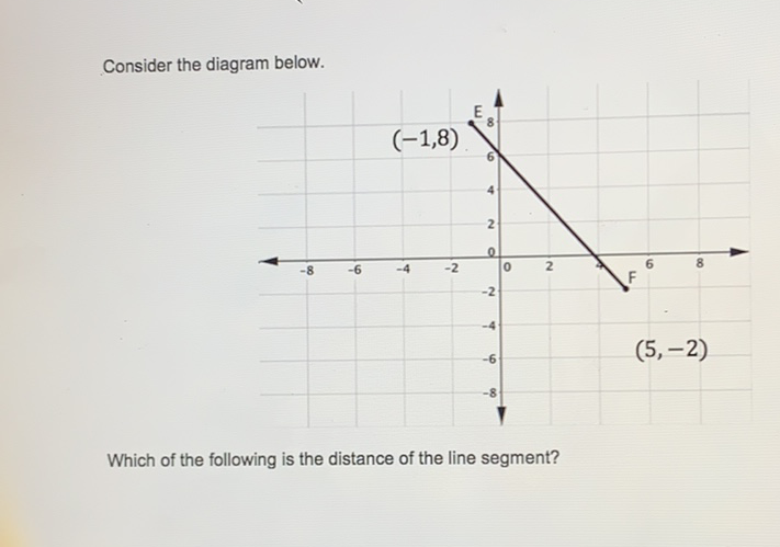 Consider the diagram below.
Which of the following is the distance of the line segment?