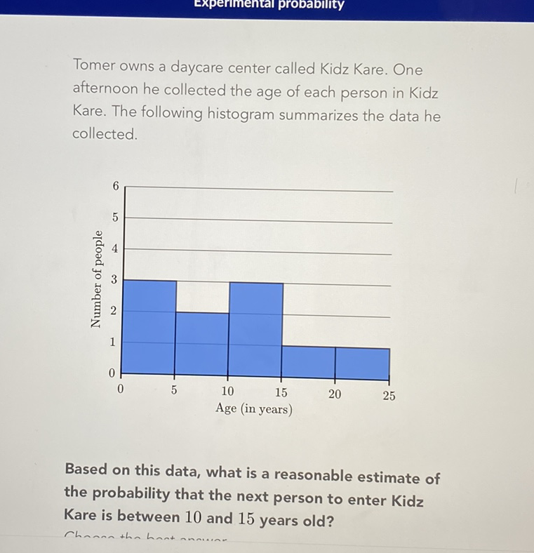 Tomer owns a daycare center called Kidz Kare. One afternoon he collected the age of each person in Kidz Kare. The following histogram summarizes the data he collected.

Based on this data, what is a reasonable estimate of the probability that the next person to enter Kidz Kare is between 10 and 15 years old?