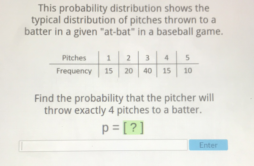This probability distribution shows the typical distribution of pitches thrown to a batter in a given "at-bat" in a baseball game.
\begin{tabular}{c|c|c|c|c|c} 
Pitches & 1 & 2 & 3 & 4 & 5 \\
\hline Frequency & 15 & 20 & 40 & 15 & 10
\end{tabular}
Find the probability that the pitcher will throw exactly 4 pitches to a batter.
\[
p=[?]
\]