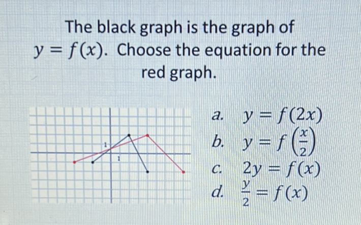 The black graph is the graph of \( y=f(x) \). Choose the equation for the red graph.