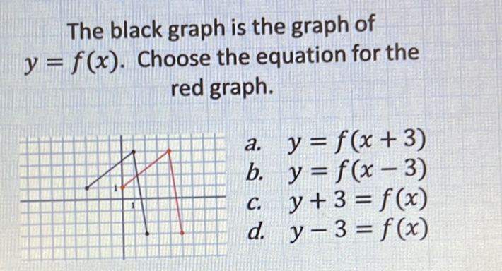 The black graph is the graph of \( y=f(x) \). Choose the equation for the red graph.