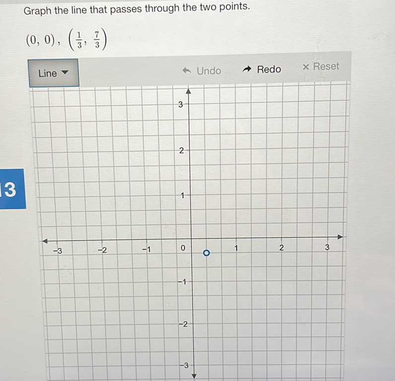 Graph the line that passes through the two points.
\[
(0,0),\left(\frac{1}{3}, \frac{7}{3}\right)
\]
\[
-1
\]