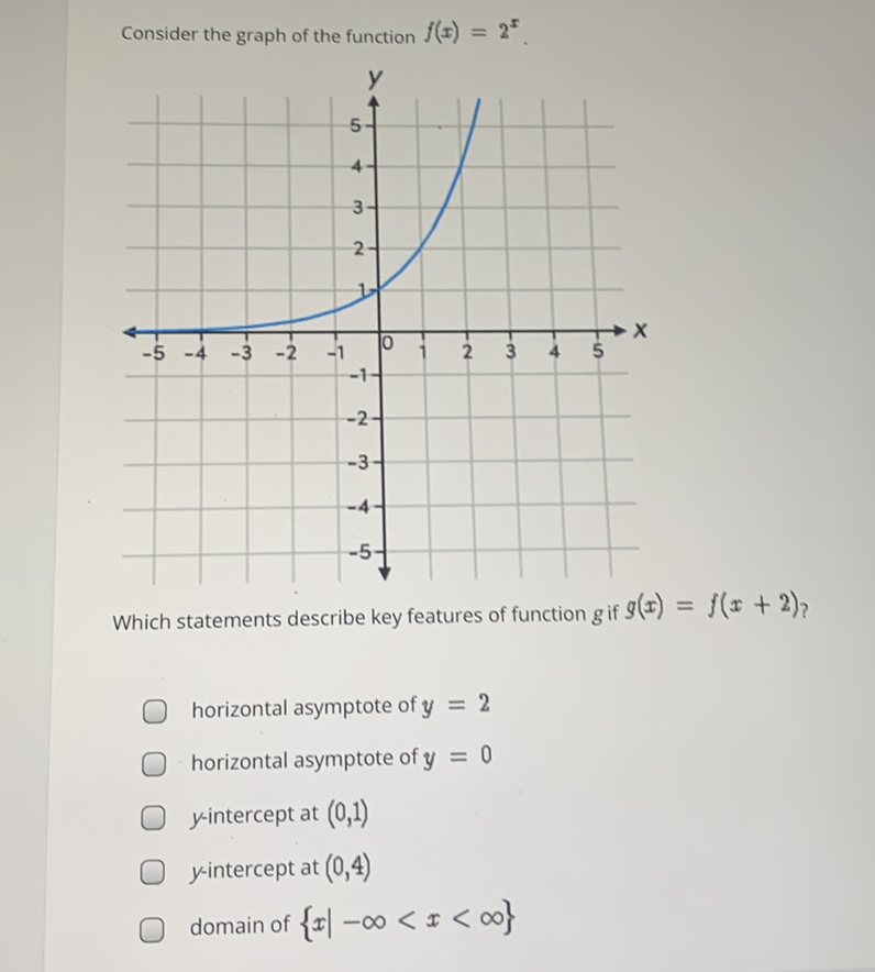 Consider the graph of the function \( f(x)=2^{x} \).
Which statements describe key features of function \( g \) if \( g(x)=f(x+2) \) ?
horizontal asymptote of \( y=2 \)
horizontal asymptote of \( y=0 \)
\( y \)-intercept at \( (0,1) \)
\( y \)-intercept at \( (0,4) \)
domain of \( \{x \mid-\infty<x<\infty\} \)
