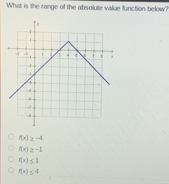 What is the range of the absolute value function below?
\( f(x) \geq-4 \)
\( f(x) \geq-1 \)
\( f(x) \leq 1 \)
\( f(x) \leq 4 \)