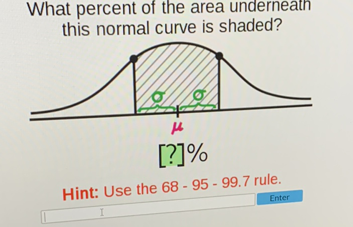 What percent of the area underneatn this normal curve is shaded?
Hint: Use the \( 68-95-99.7 \) rule.