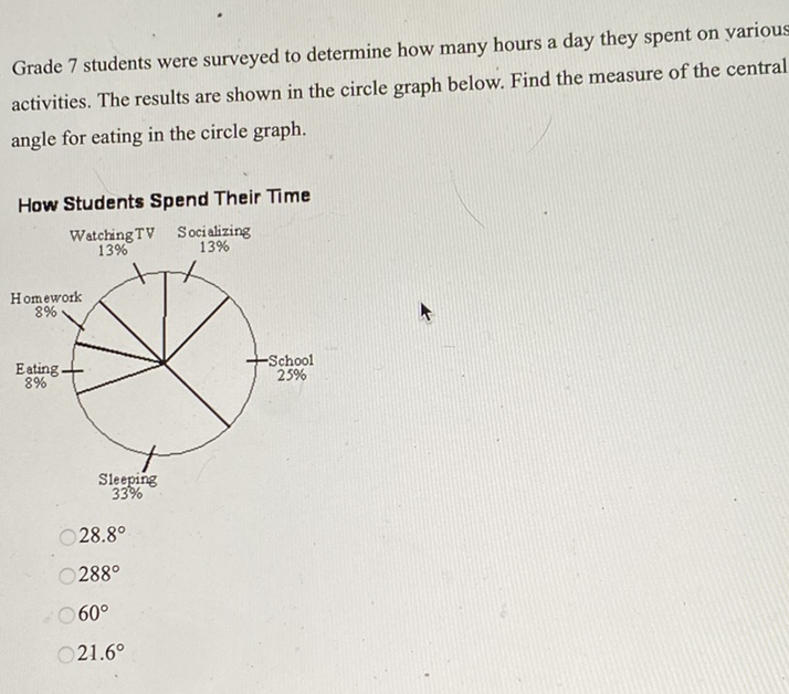 Grade 7 students were surveyed to determine how many hours a day they spent on yarious activities. The results are shown in the circle graph below. Find the measure of the central angle for eating in the circle graph.
How Students Spend Their Time
\( 28.8^{\circ} \)
\( 288^{\circ} \)
\( 60^{\circ} \)
\( 21.6^{\circ} \)