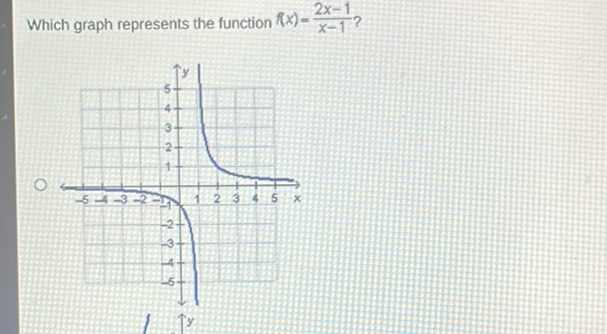 Which graph represents the function \( f(x)=\frac{2 x-1}{x-1} \) ?