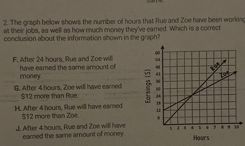 2. The graph below shows the number of hours that Rue and Zoe have been working at their jobs, as well as how much money they've earned. Which is a correct conclusion about the information shown in the graph?
F. After 24 hours, Rue and Zoe will have earned the same amount of money.

G. After 4 hours, Zoe will have earned \( \$ 12 \) more than Rue.

H. After 4 hours, Rue will have earned \$12 more than Zoe.

J. After 4 hours, Rue and Zoe will have earned the same amount of money.
Hours