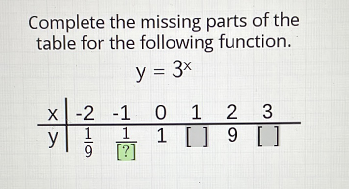 Complete the missing parts of the table for the following function.
\[
y=3^{x}
\]
\begin{tabular}{c|cccccc}
\( \mathrm{x} \) & \( -2 \) & \( -1 \) & 0 & 1 & 2 & 3 \\
\hline \( \mathrm{y} \) & \( \frac{1}{9} \) & \( \frac{1}{[?]} \) & 1 & {[]} & 9 & {[]}
\end{tabular}