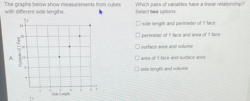 The graphs below show measurements from cubes Which pairs of variables have a linear relationship? with different side lengths. Select two options.
side length and perimeter of 1 face
perimeter of 1 face and area of 1 face
surface area and volume
area of 1 face and surface area
side length and volume