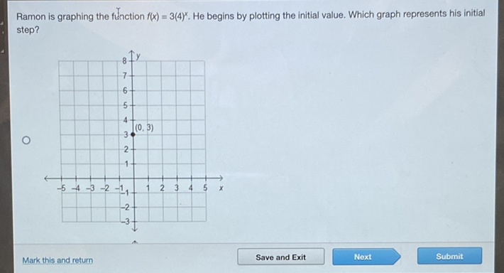 Ramon is graphing the function \( f(x)=3(4)^{x} \). He begins by plotting the initial value. Which graph represents his initial step?
Mark this and return