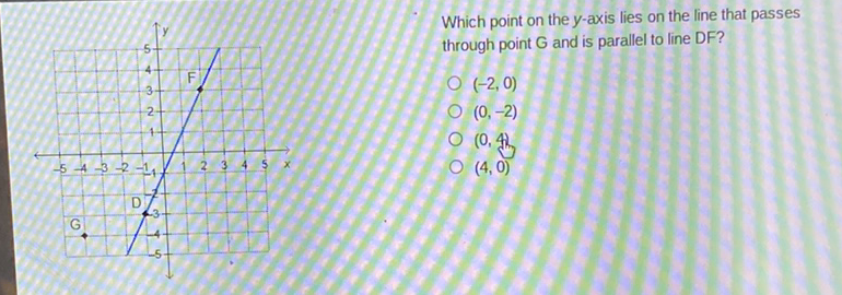 Which point on the \( y \)-axis lies on the line that passes through point \( G \) and is parallel to line DF?