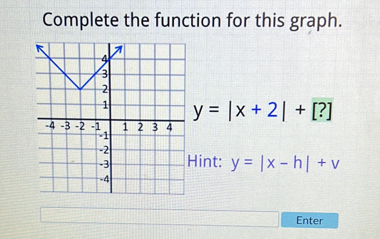 Complete the function for this graph.
Enter