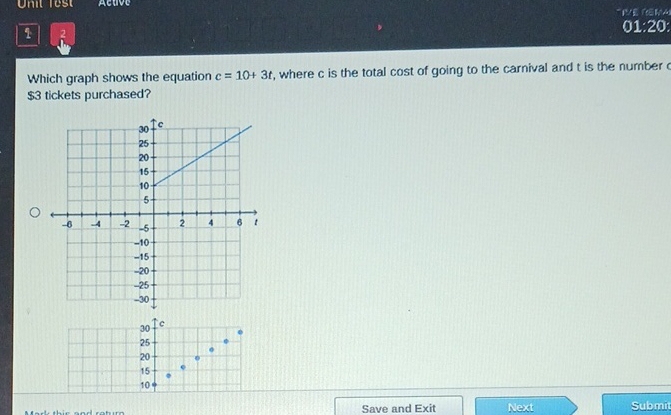 Which graph shows the equation \( c=10+3 t \), where \( c \) is the total cost of going to the carnival and \( t \) is the number \( \$ 3 \) tickets purchased?