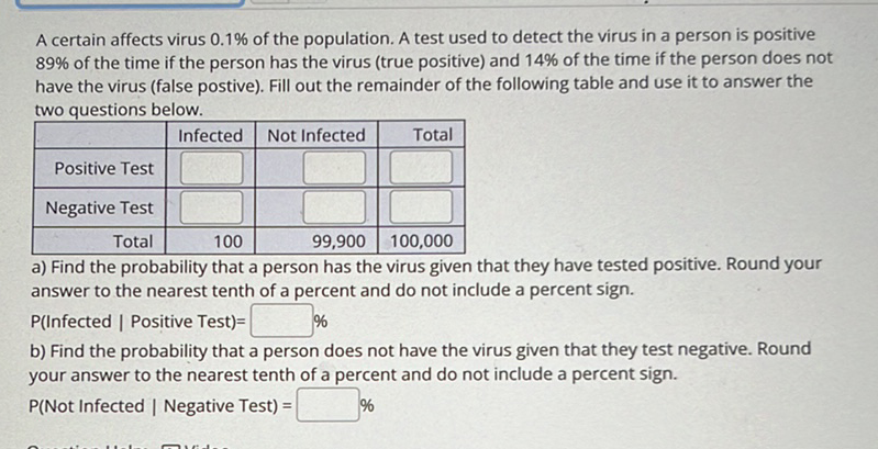 A certain affects virus \( 0.1 \% \) of the population. A test used to detect the virus in a person is positive \( 89 \% \) of the time if the person has the virus (true positive) and \( 14 \% \) of the time if the person does not have the virus (false postive). Fill out the remainder of the following table and use it to answer the two questions below.
\begin{tabular}{|r|r|r|r|}
\hline & Infected & Not Infected & Total \\
\hline Positive Test & \( \square \) & \( \square \) & \( \square \) \\
\hline Negative Test & \( \square \) & \( \square \) & \( \square \) \\
\hline Total & 100 & 99,900 & 100,000 \\
\hline
\end{tabular}
a) Find the probability that a person has the virus given that they have tested positive. Round your answer to the nearest tenth of a percent and do not include a percent sign.
P(Infected | Positive Test)=
b) Find the probability that a person does not have the virus given that they test negative. Round your answer to the nearest tenth of a percent and do not include a percent sign.
\( \mathrm{P}( \) Not Infected \( \mid \) Negative Test \( )= \) \( \% \)