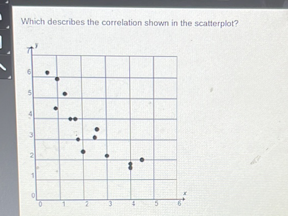 Which describes the correlation shown in the scatterplot?