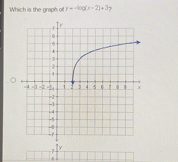 Which is the graph of \( y=-\log (x-2)+3 \) ?
