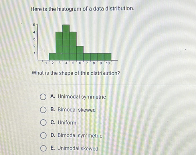 Here is the histogram of a data distribution.
What is the shape of this distridution?
A. Unimodal symmetric
B. Bimodal skewed
C. Uniform
D. Bimodal symmetric
E. Unimodal skewed