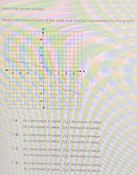 Select the correct answer.
What is the end behavior of the cube root function represented by this graph?
A. As \( x \) decreases in value, \( f(x) \) decreases in value. As \( x \) increases in value, \( f(x) \) increases in value.
B. As \( x \) decreases in value, \( f(x) \) increases in value. As \( x \) increases in value, \( f(x) \) increases in value.
C. As \( x \) decreases in value, \( f(x) \) increases in value. As \( x \) increases in value, \( f(x) \) decreases in value.
D. As \( x \) decreases in value, \( f(x) \) decreases in value. As \( x \) increases in value, \( f(x) \) decreases in value.