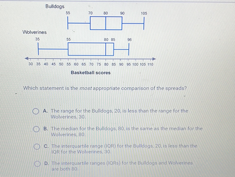 Bulldogs
Wolverines
Wolverines
Which statement is the most appropriate comparison of the spreads?
A. The range for the Wolverines, 30 .
B. The median for the Bulldogs, 80 , is the same as the median for the Wolverines, 80 .

C. The interquartile range (IQR) for the Bulldogs, 20 , is less than the IQR for the Wolverines, 30 .

D. The interquartile ranges (IQRs) for the Bulldogs and Wolverines are both 80 .