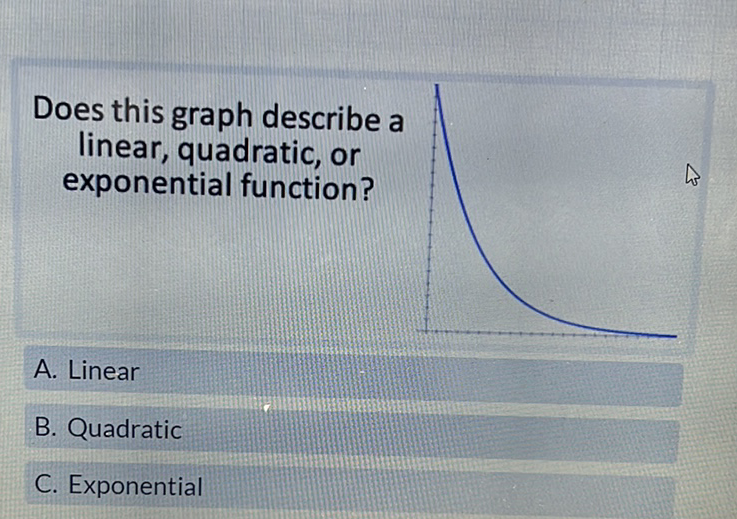 Does this graph describe a linear, quadratic, or exponential function?
A. Linear
B. Quadratic
C. Exponential