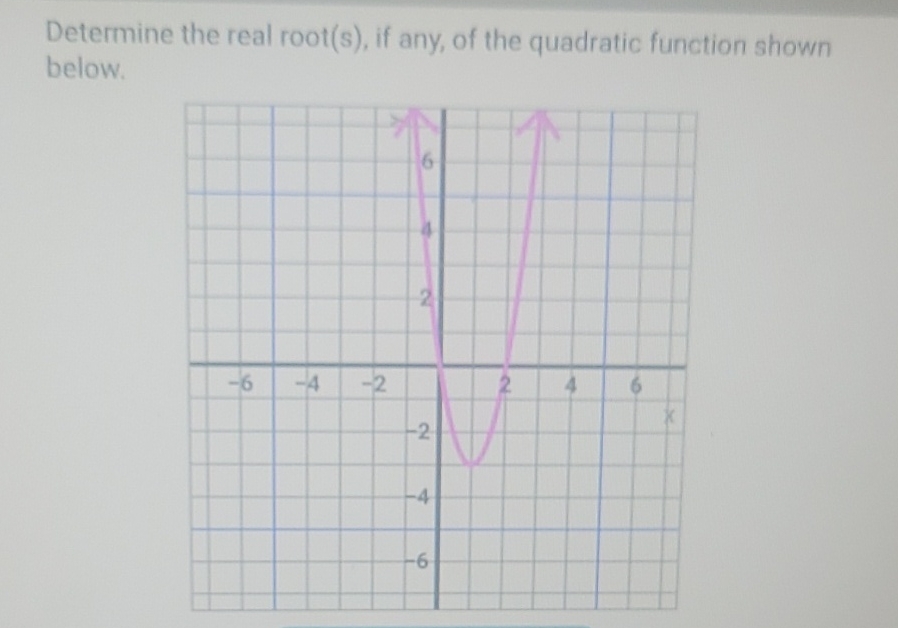 Determine the real root(s), if any, of the quadratic function shown below.