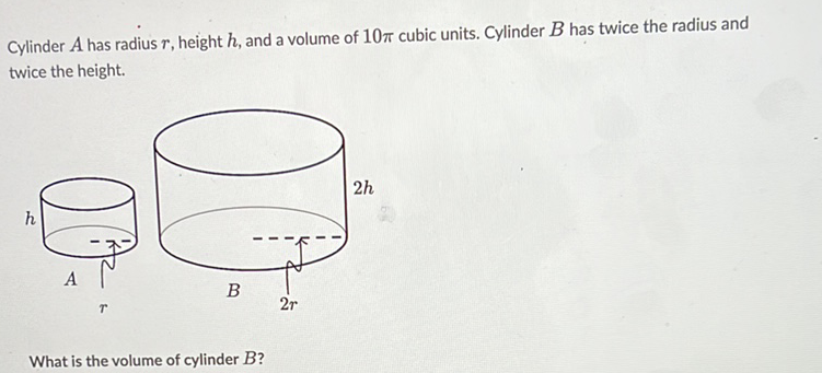 Cylinder \( A \) has radius \( r \), height \( h \), and a volume of \( 10 \pi \) cubic units. Cylinder \( B \) has twice the radius and twice the height.
What is the volume of cylinder \( B \) ?