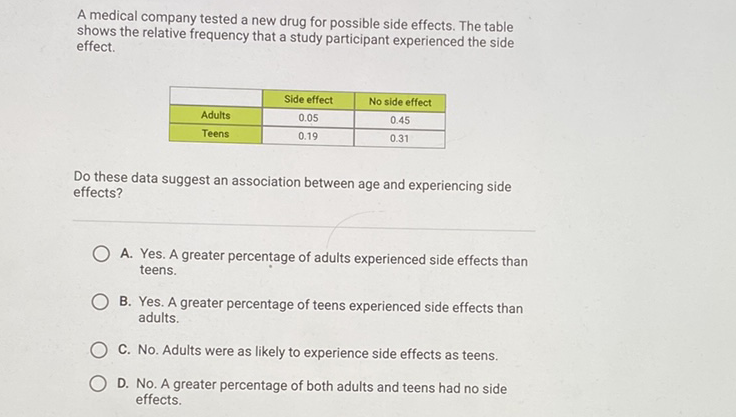 A medical company tested a new drug for possible side effects. The table shows the relative frequency that a study participant experienced the side effect.
\begin{tabular}{|l|c|c|}
\hline & Side effect & No side effect \\
\hline Adults & \( 0.05 \) & \( 0.45 \) \\
\hline Teens & \( 0.19 \) & \( 0.31 \) \\
\hline
\end{tabular}
Do these data suggest an association between age and experiencing side effects?

A. Yes. A greater percentage of adults experienced side effects than teens.

B. Yes. A greater percentage of teens experienced side effects than adults.
C. No. Adults were as likely to experience side effects as teens.
D. No. A greater percentage of both adults and teens had no side effects.