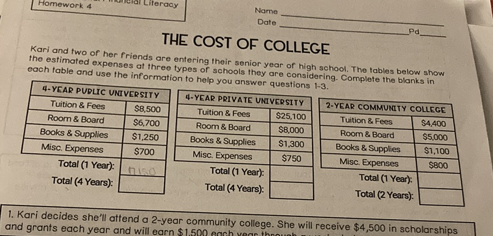 Name
Date \( P d \)
THE COST OF COLLEGE
Kari and two of her friends are entering their senior year of high school. The tables below show the estimated expenses at three types of schools they are considering. Complete the blanks in each table and use the information to help you answer questions 1-3.
1. Kari decides she'll attend a 2 -year community college. She will receive \( \$ 4,500 \) in scholarships and grants each year and will earn \( \$ 1.500 \) each venn thna...nh