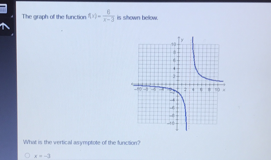 The graph of the function \( f(x)=\frac{B}{x-3} \) is shown below.
What is the vertical asymptote of the function?
\( x=-3 \)