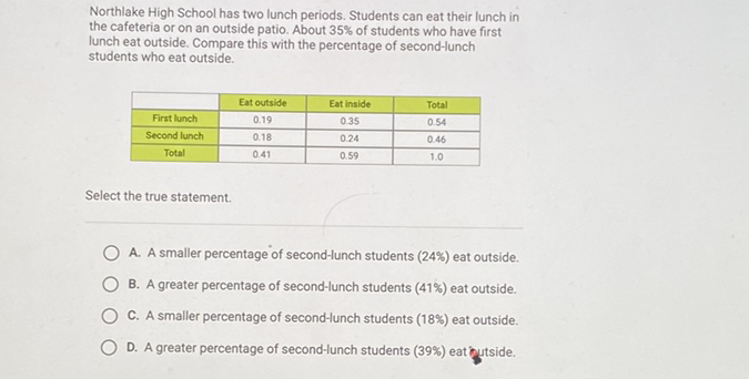 Northlake High School has two lunch periods. Students can eat their lunch in the cafeteria or on an outside patio. About \( 35 \% \) of students who have first lunch eat outside. Compare this with the percentage of second-lunch students who eat outside.
\begin{tabular}{|c|c|c|c|}
\hline & Eat outside & Eat inside & Total \\
\hline First lunch & \( 0.19 \) & \( 0.35 \) & \( 0.54 \) \\
\hline Second lunch & \( 0.18 \) & \( 0.24 \) & \( 0.46 \) \\
\hline Total & \( 0.41 \) & \( 0.59 \) & \( 1.0 \) \\
\hline
\end{tabular}
Select the true statement.
A. A smaller percentage of second-lunch students (24\%) eat outside.
B. A greater percentage of second-lunch students ( \( 41 \%) \) eat outside.
C. A smaller percentage of second-lunch students (18\%) eat outside.
D. A greater percentage of second-lunch students ( \( 39 \% \) ) eat butside.