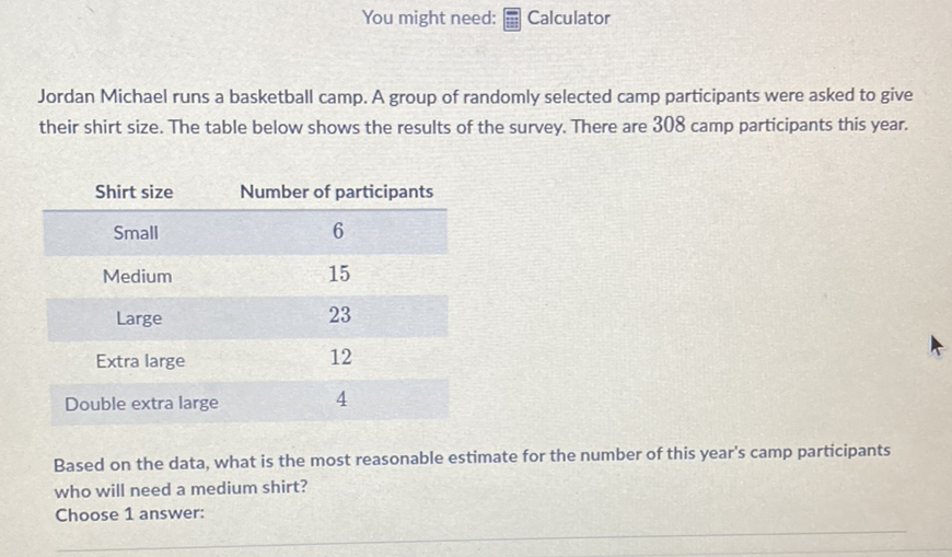 You might need: : Calculator
Jordan Michael runs a basketball camp. A group of randomly selected camp participants were asked to give their shirt size. The table below shows the results of the survey. There are 308 camp participants this year.
Shirt size Number of participants
Small
Medium
Large
Extra large
Double extra large
Based on the data, what is the most reasonable estimate for the number of this year's camp participants
who will need a medium shirt?
Choose 1 answer: