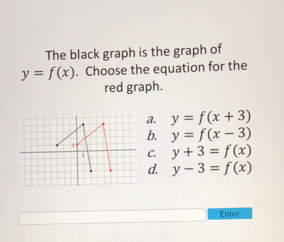 The black graph is the graph of \( y=f(x) \). Choose the equation for the red graph.

Enter