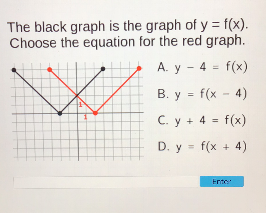 The black graph is the graph of \( y=f(x) \). Choose the equation for the red graph.
A. \( y-4=f(x) \)
B. \( y=f(x-4) \)
C. \( y+4=f(x) \)
D. \( y=f(x+4) \)