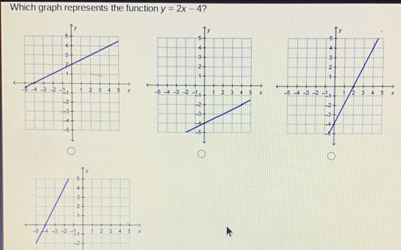 Which graph represents the function \( y=2 x-4 \) ?